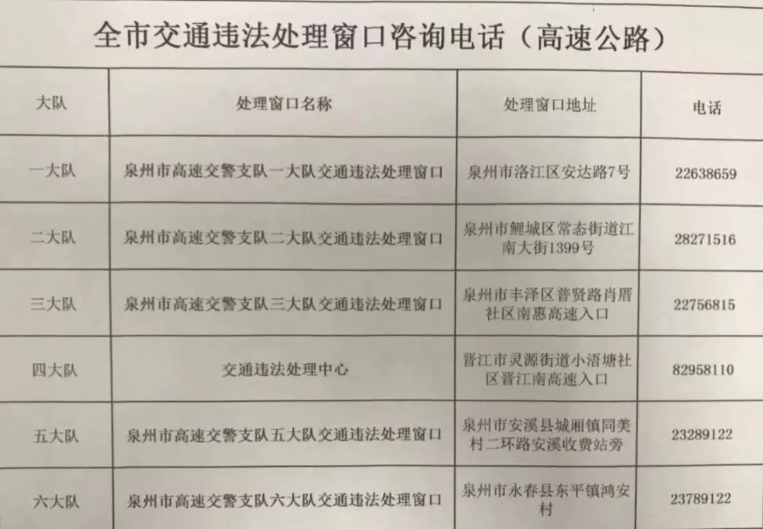 請(qǐng)收藏：大泉州各地交警部門(mén)業(yè)務(wù)辦理預(yù)約咨詢方式